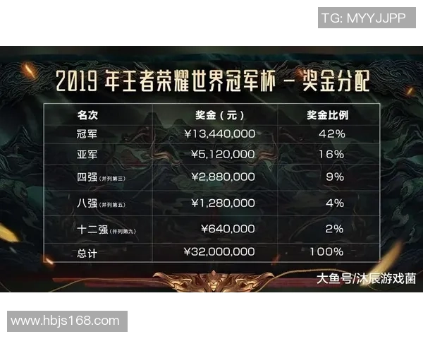 王者荣耀战术深度解析：TES战队独特运营体系的成功之道